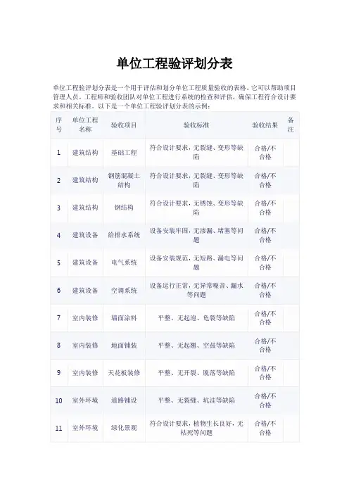 单位工程验评划分表