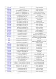 各所检验报告