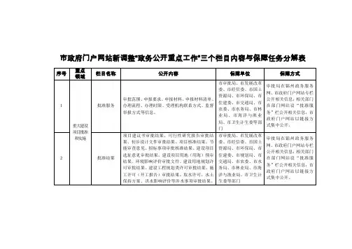 政务公开重工作三个栏目内容与保障任务分解表