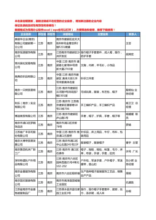 2020新版江苏省南京帽子工商企业公司名录名单黄页联系方式大全78家