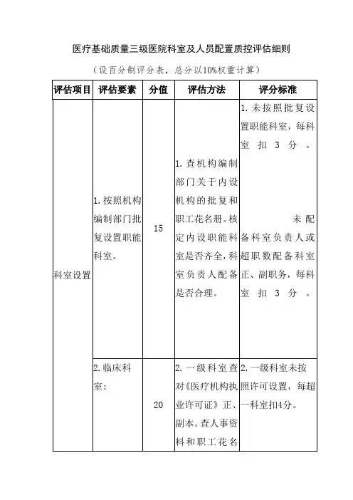 医疗基础质量三级医院科室及人员配置质控评估细则