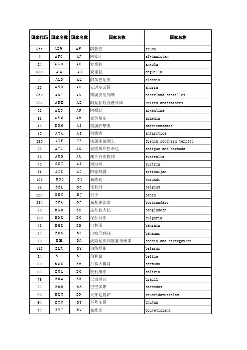 国家代码对照表