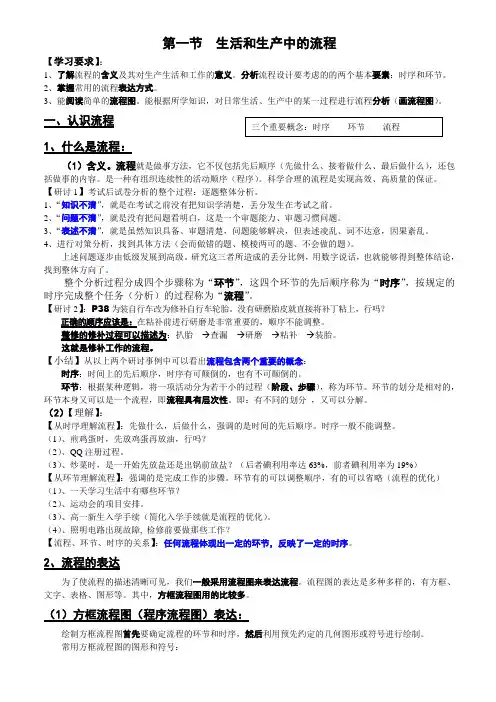 苏教版高中通用技术 必修二 第二章流程和设计 知识点