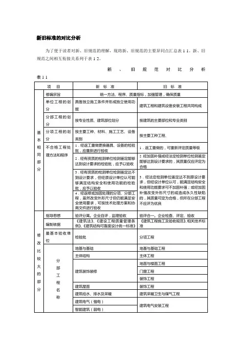 新旧标准的对比分析