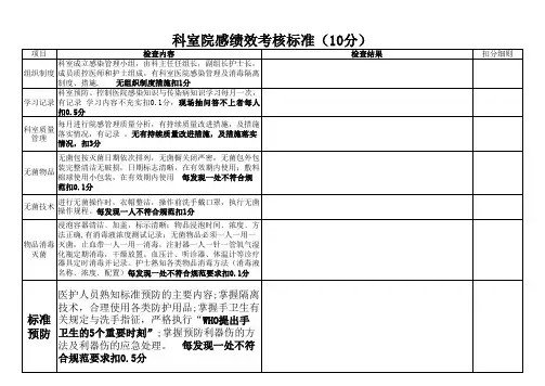 院感科【科室院感绩效考核标准】标准规范人民医院及中医医院日常管理及二甲三甲等级评审用模板