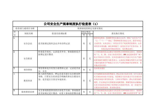 4.5.2规章制度检查执行表