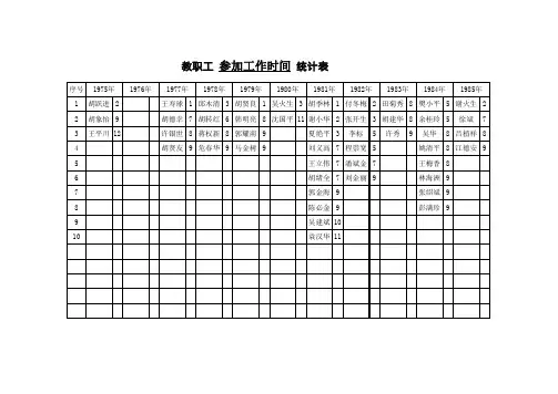 2018-2019在职、退休教职工花名册 (1)