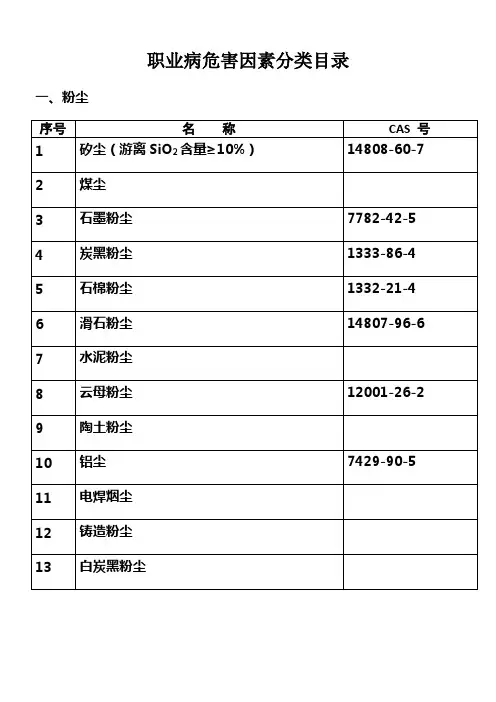 职业病危害因素分类目录(国卫疾控发〔2021〕92号)