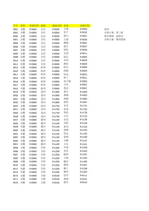 全国省市区三级行政区域划分数据大全