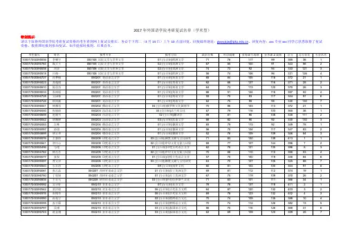 2017年复试名单