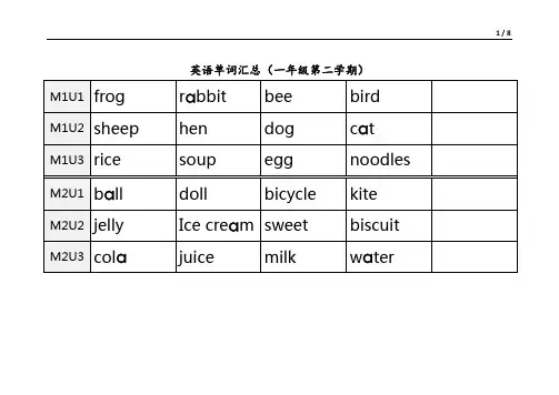 一年级沪教版英语单词汇总