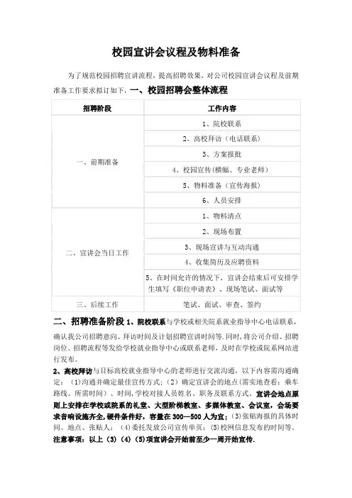 校园宣讲会流程及准备