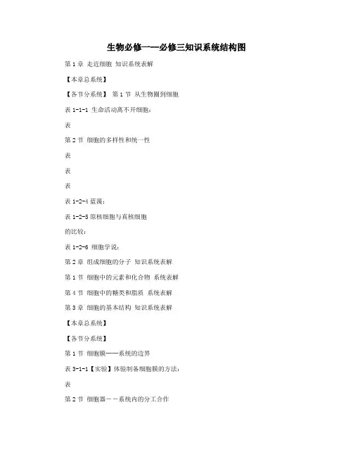 生物必修一--必修三知识系统结构图