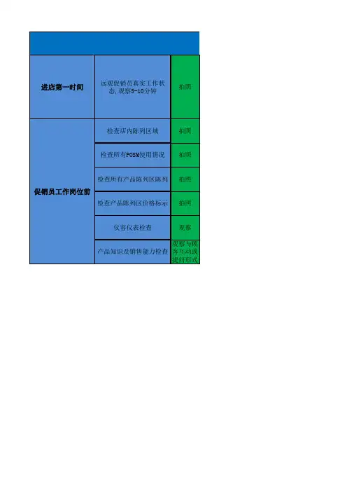 督导巡店流程
