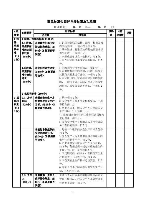 安全标准化自评评分标准及汇总表