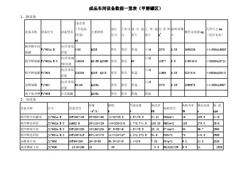 成品车间设备清单