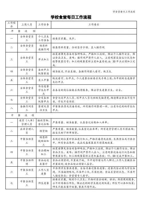 学食堂每日工作流程