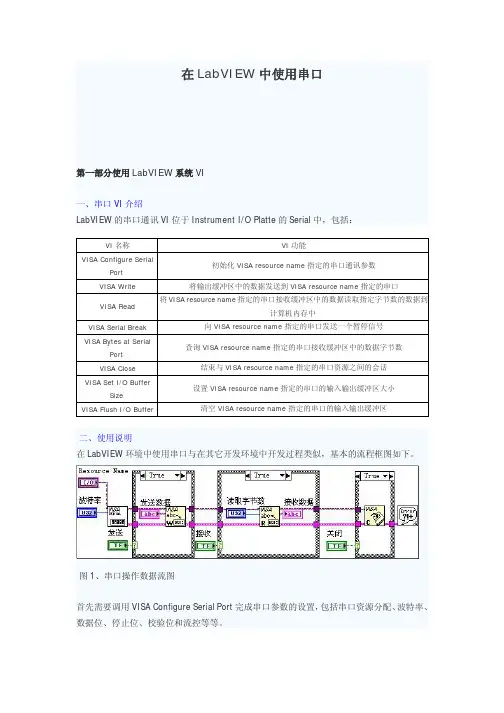 labview中 我现在在做一个上位机对串口发送 ASCII码和十六