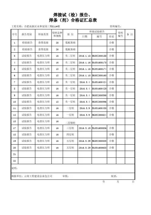 C11#楼焊接试(检)报告焊条(剂)合格证汇总表