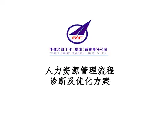 成飞集团人力资源管理流程PPT课件