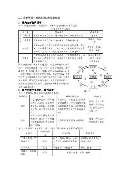2018年高二上学期地理期中考试复习知识点：自然环境中的物质运动