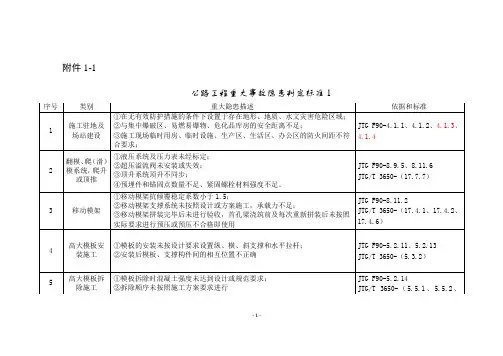 公路工程重大事故隐患判定标准