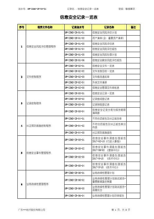 信息安全记录表-ISO27001体系