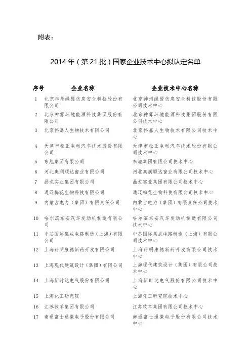 2014年(第21批)国家企业技术中心拟认定名单