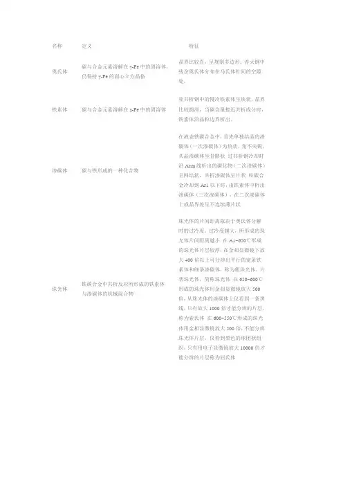 金相组织大全