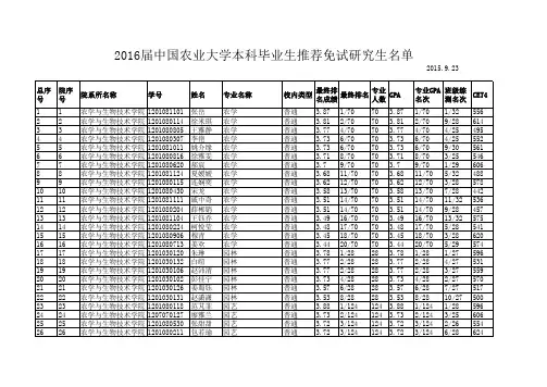 中国农业大学2016届本科毕业生推荐免试研究生名单