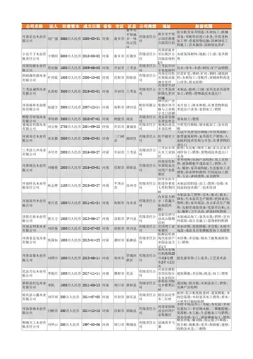 2021年河南省木业公司企业名录2574家