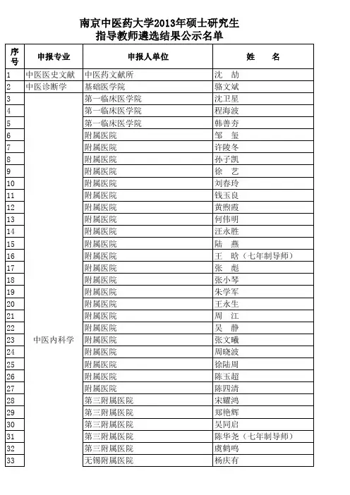 南京中医药大学2013年拟增列硕士研究生指导教师公示名单
