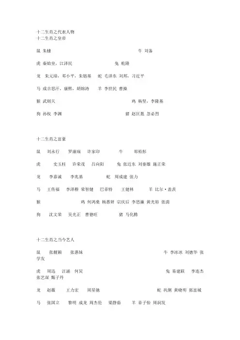 十二生肖之代表人物