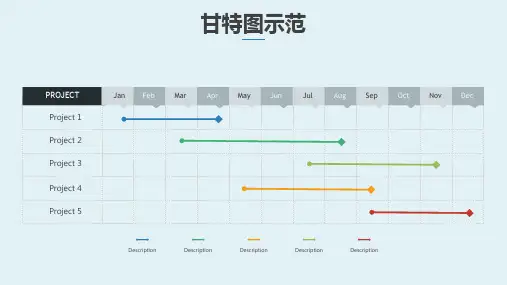 16张精美甘特图图表可编辑ppt模板