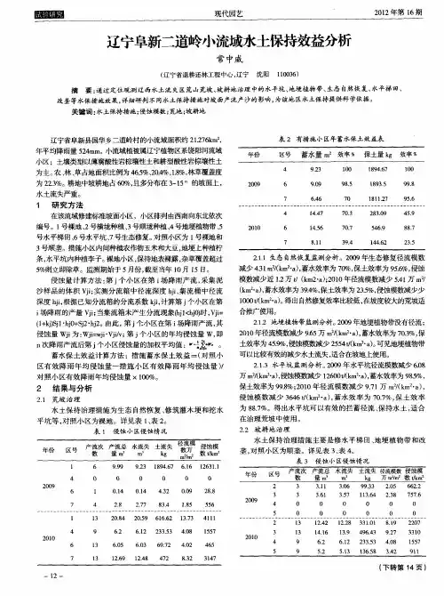 辽宁阜新二道岭小流域水土保持效益分析