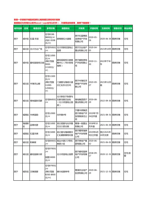 西宁新房一手房新开楼盘房源和公寓商铺交房时间价格表163个(2020年新版)