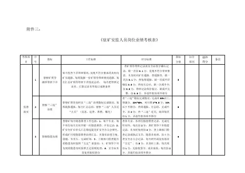 《驻矿安监人员岗位业绩考核表》