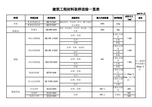建筑工程材料取样送检一览表