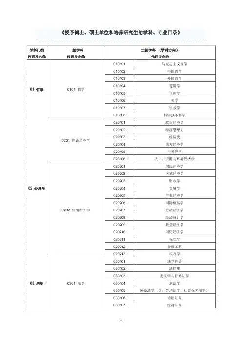 《授予博士、硕士学位和培养研究生的学科、专业目录》