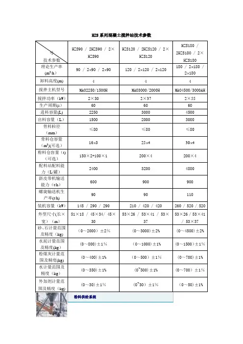 HZS系列混凝土搅拌站技术参数(精)