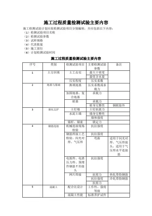 施工检测试验计划