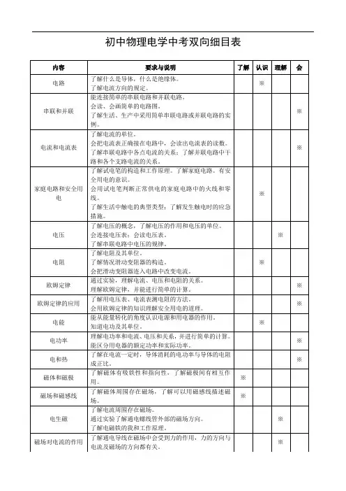 初中物理电学中考双向细目表
