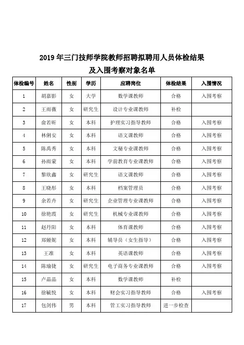 2019年三门技师学院教师招聘拟聘用人员体检结果及入围考察