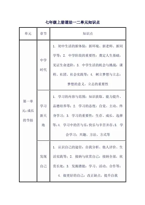 七年级上册道法一二单元知识点