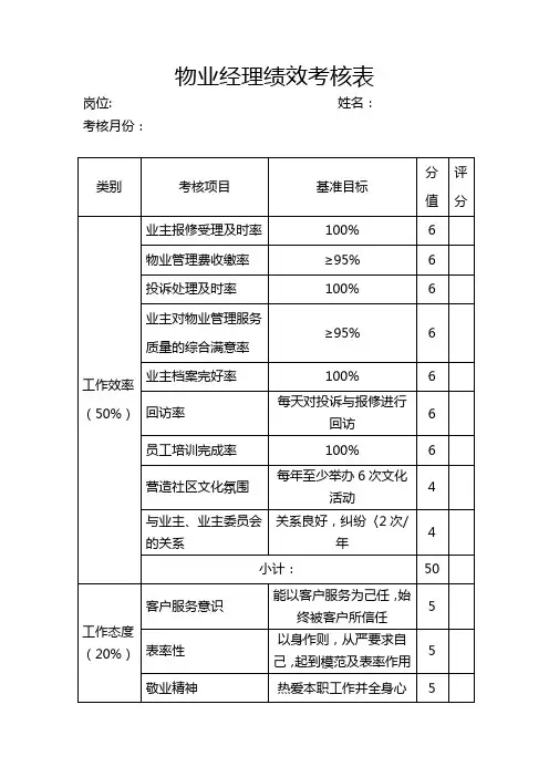 物业经理岗位绩效考核表word模板