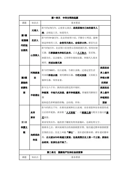 人教版七年级上册政治历史生物地理四科复习要点汇总