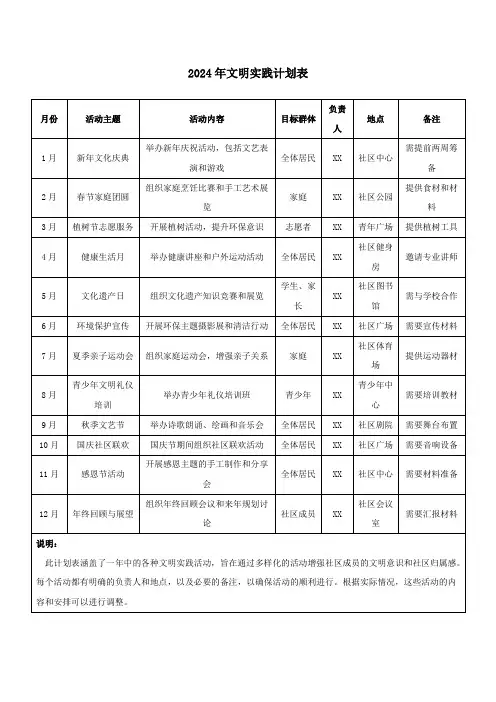2024年文明实践计划表