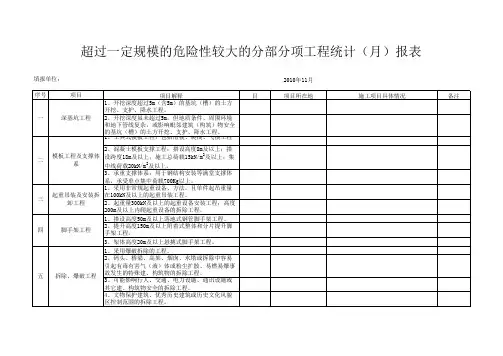 危险性较大工程及超过一定规模的危险性较大的工程统计(月)报表