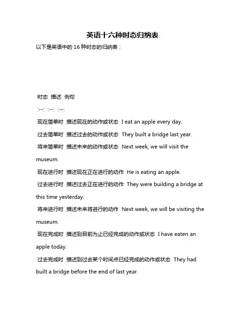 英语十六种时态归纳表