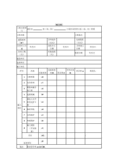 苏州市房屋市政工程质量安全环保综合大检查检查用表一